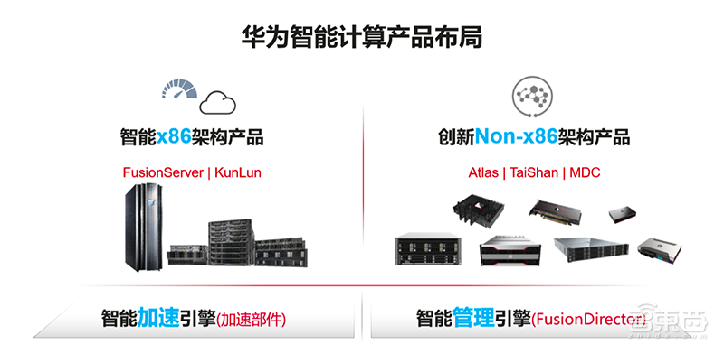 破局傳統服務器產業，華為拼力推動的智能計算強在哪？