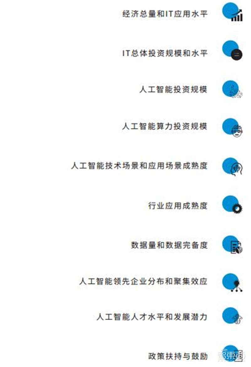 中美AI爭(zhēng)高下的秘訣！一文看盡中國(guó)AI計(jì)算力發(fā)展【附下載】