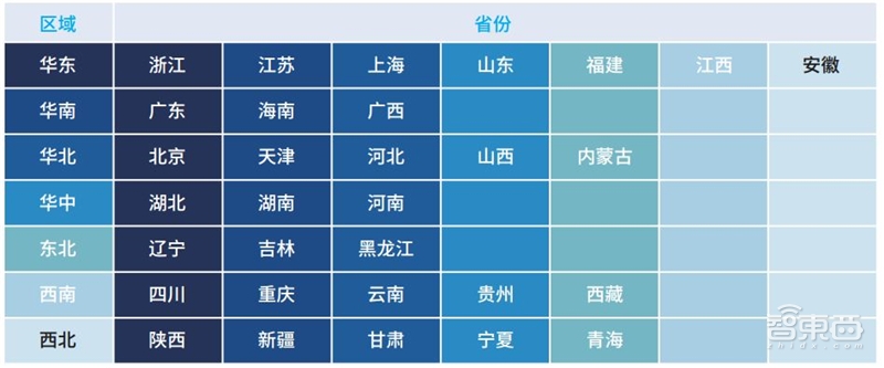 中美AI爭(zhēng)高下的秘訣！一文看盡中國(guó)AI計(jì)算力發(fā)展【附下載】