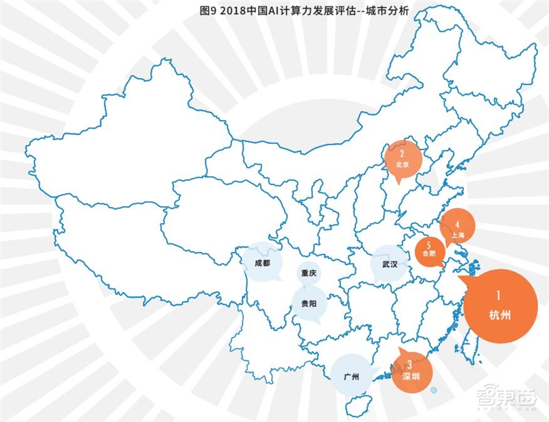中美AI爭(zhēng)高下的秘訣！一文看盡中國(guó)AI計(jì)算力發(fā)展【附下載】