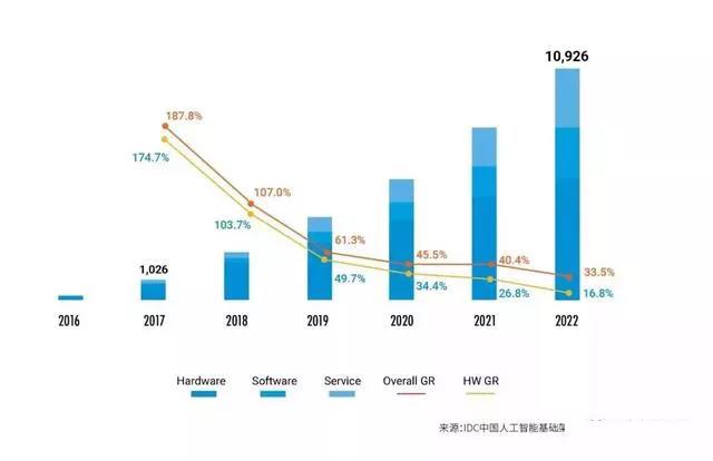 中國人工智能計(jì)算力發(fā)展評估報(bào)告