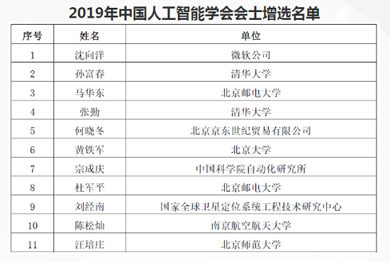 2019 年度 CAAI Fellow 增選名單出爐，沈向洋、黃鐵軍、宗成慶等 11 位科學家入選
