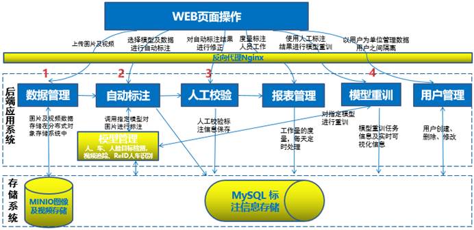 鵬城實驗室正式開源半自動標注系統(tǒng)PLabel