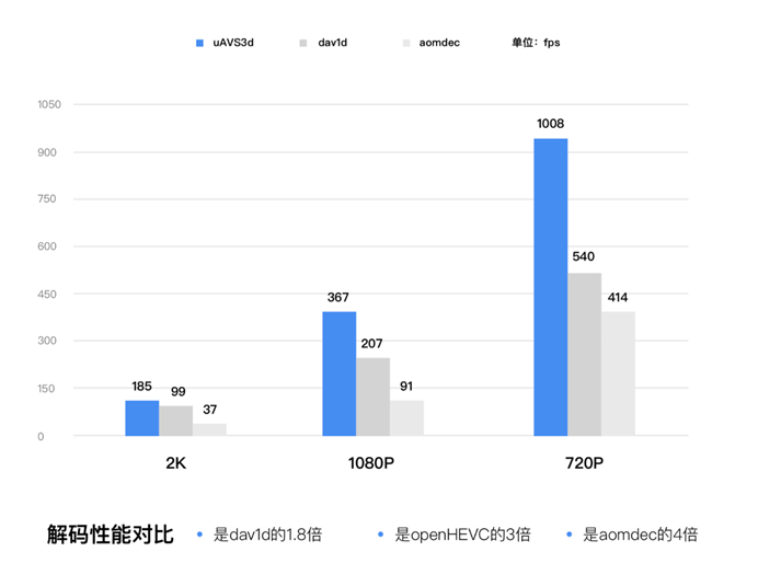 參與啟智社區開源項目心得分享——韓冰杰