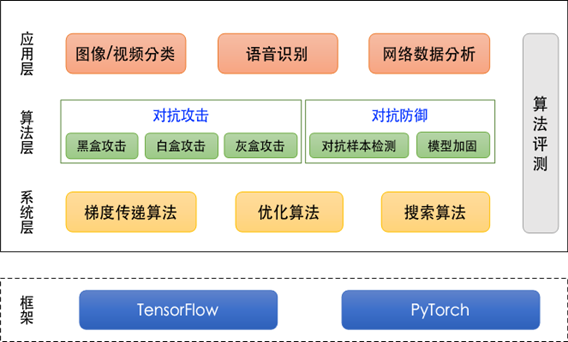 OpenI啟智社區新增ARES、Sedna、開源供應鏈工具 及pRPC等4個孵化項目